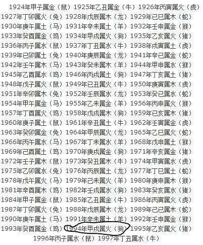 1964年五行|1964年五行属什么